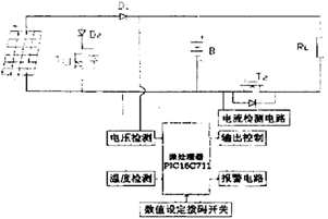 智能型太阳能控制器的研制如图